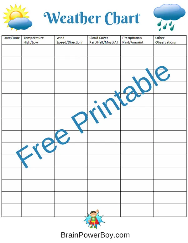 Free printable weather chart, plus weather books and activities.