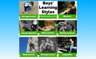 Boys' Learning Styles - Brain Power Boy